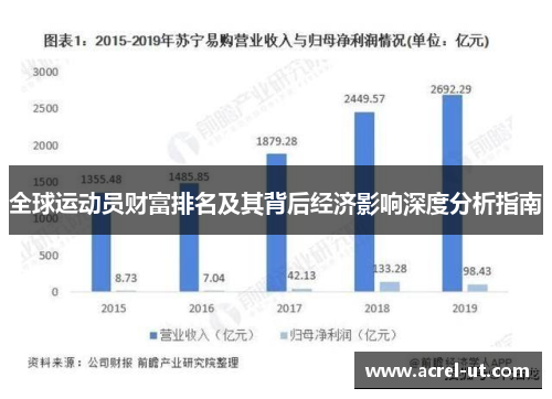 全球运动员财富排名及其背后经济影响深度分析指南