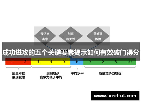 成功进攻的五个关键要素揭示如何有效破门得分
